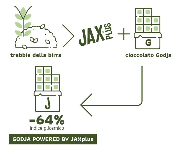 infografica-trebbie-cioccolato-godja-heallo
